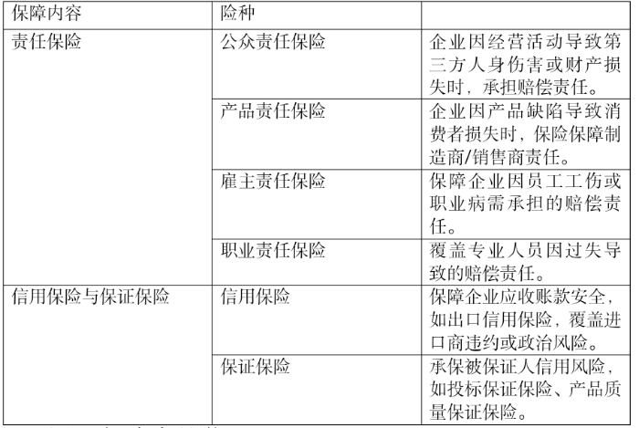 無形財(cái)產(chǎn)保險(xiǎn)